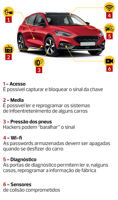 automoveis informatica
